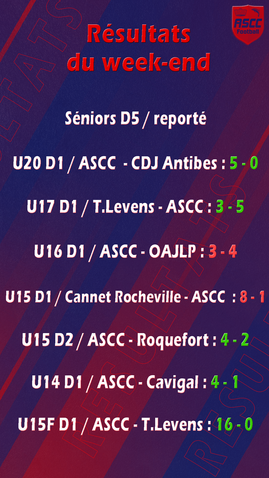 résultats District