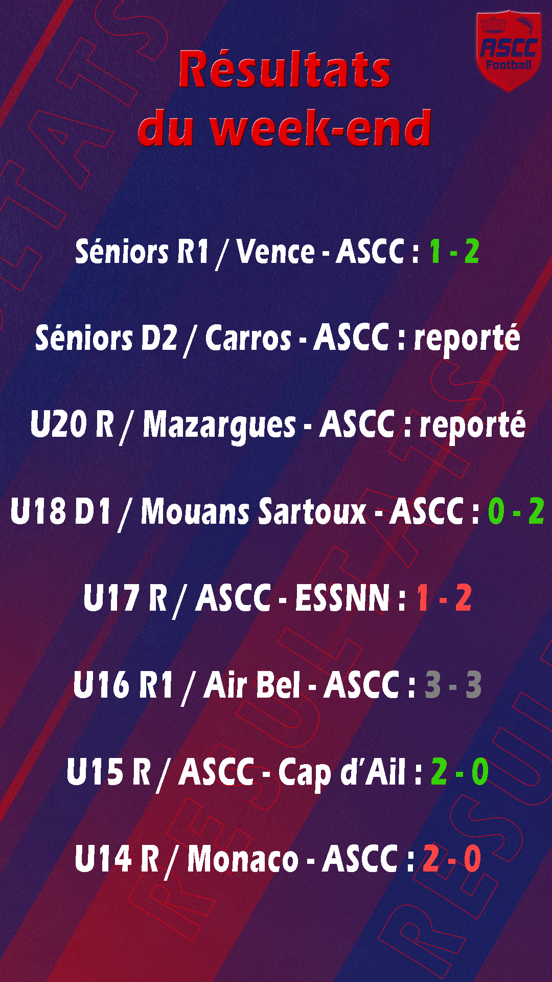 résultats R