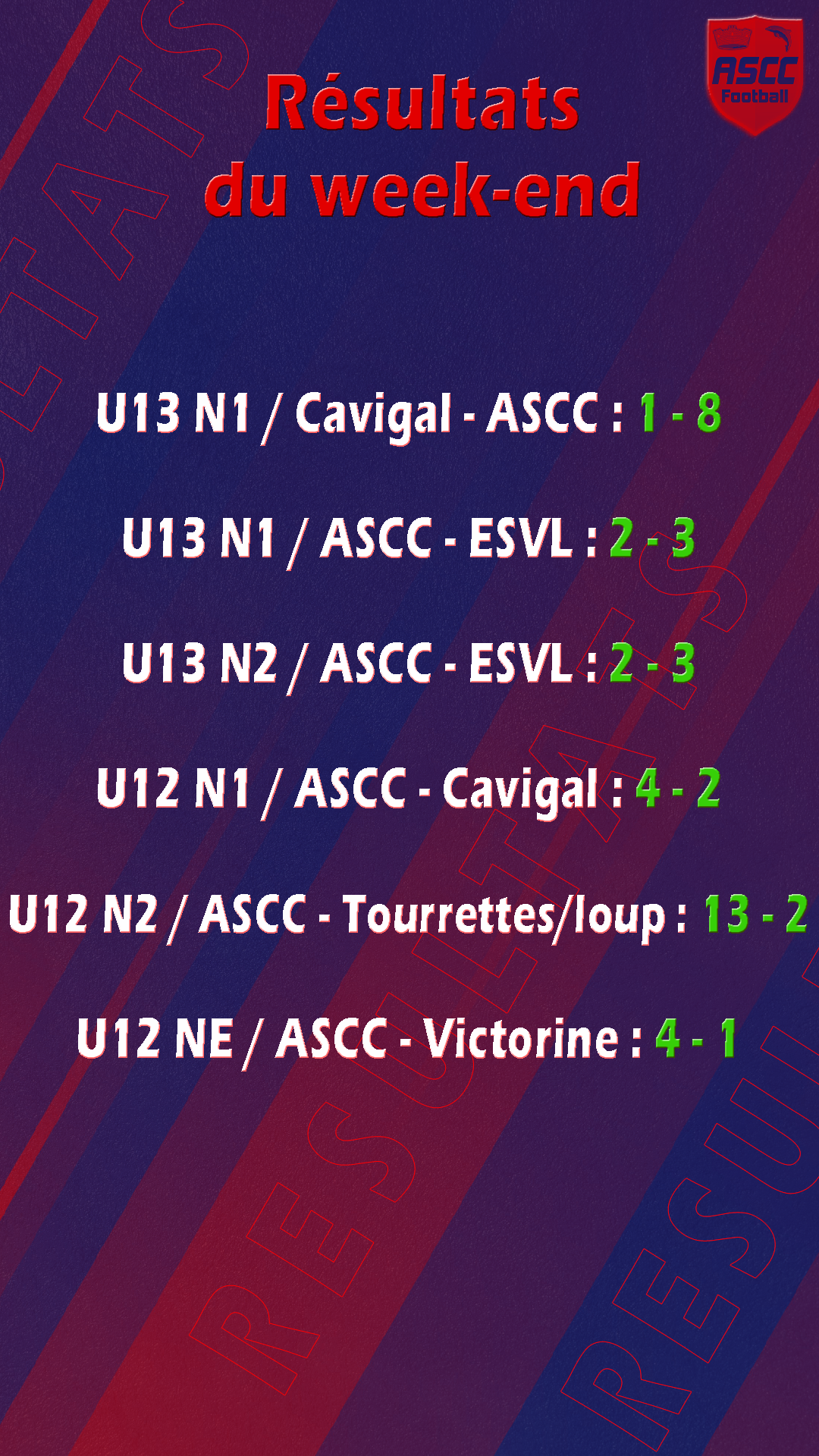 résultats foot 8