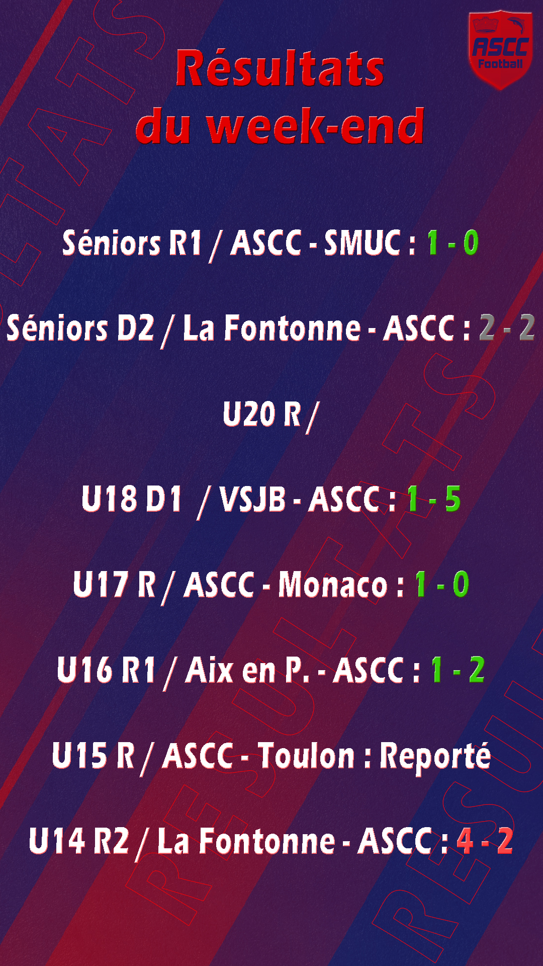 résultats R copie